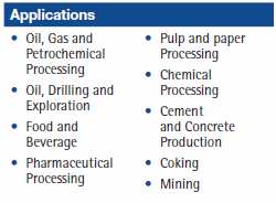 Processing Industries